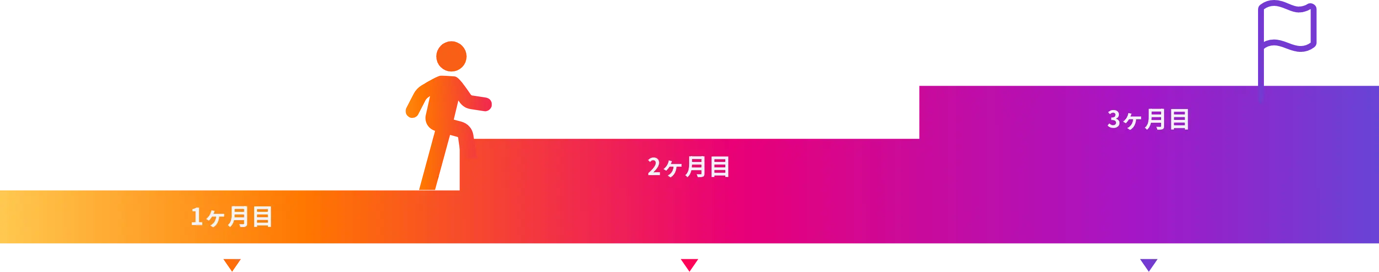 プログラムの流れ