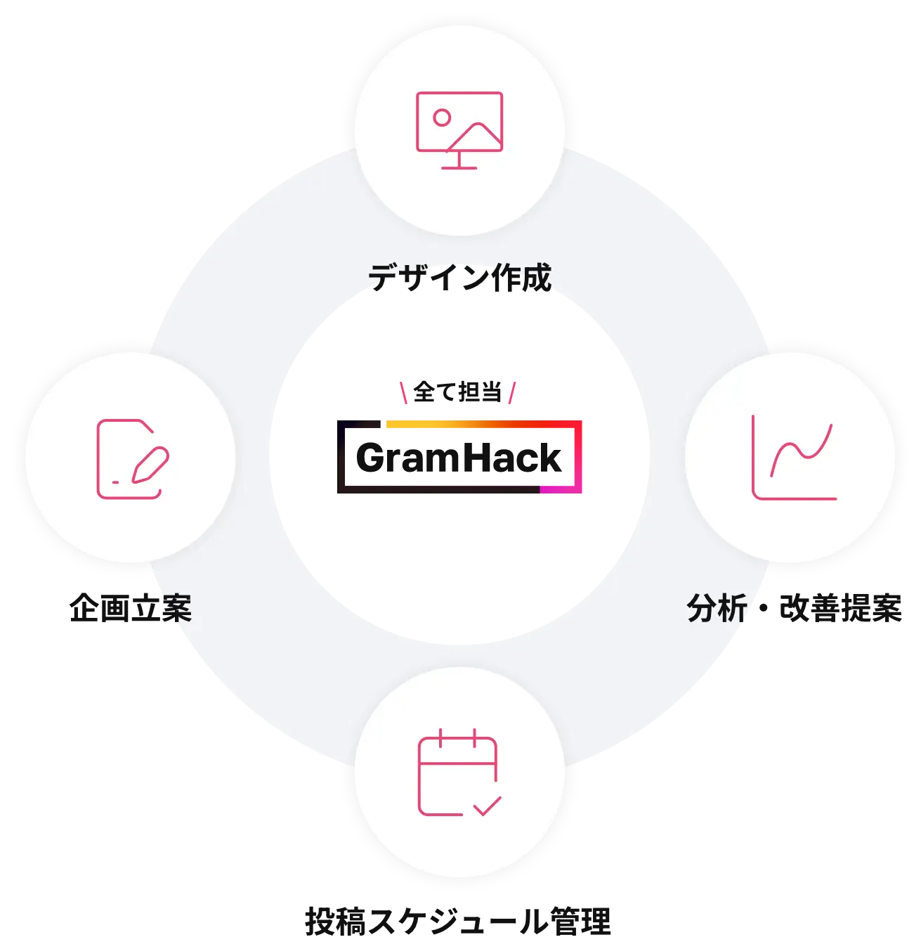 全て担当GramHack
