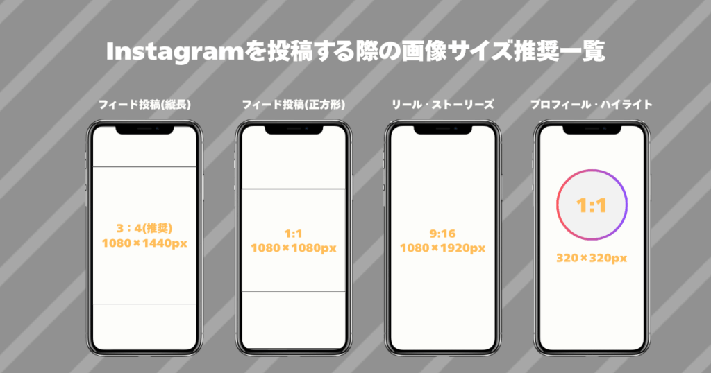 Instagramを投稿する際の画像サイズ推奨一覧