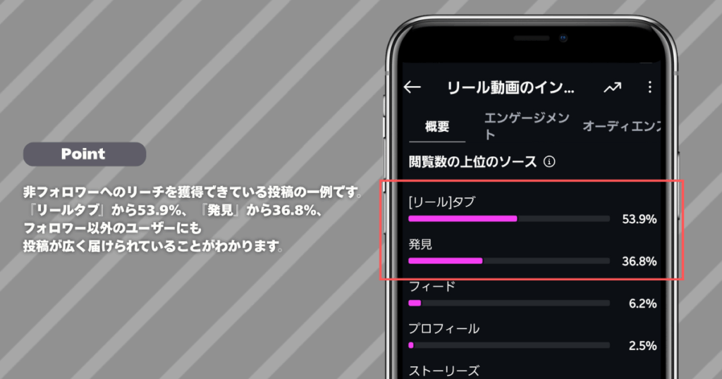 インサイトデータの例
